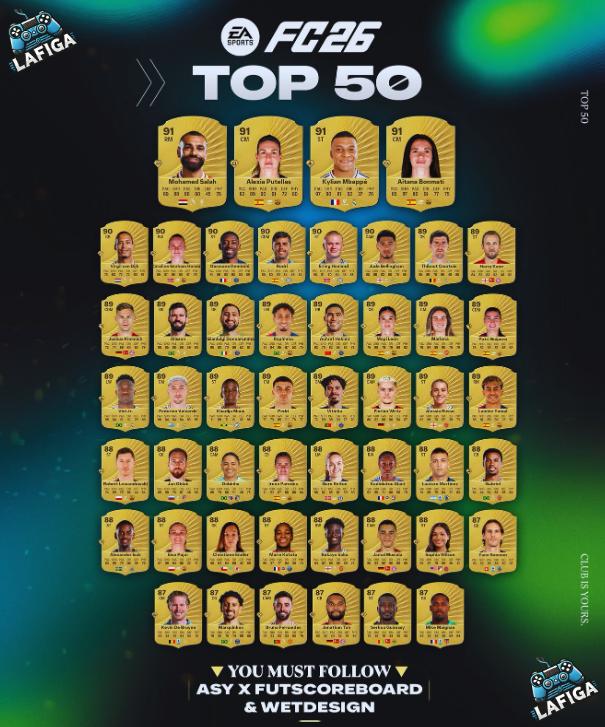 50 بازیکن برتر FIFA 26