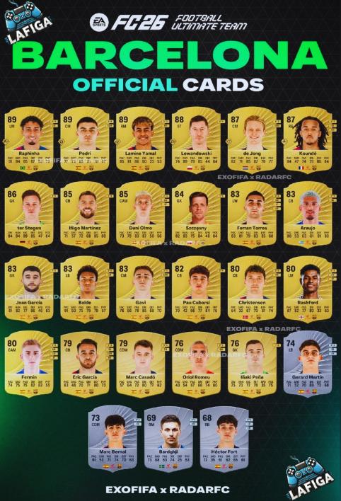 بازیکنان بارسلونا در FC 26